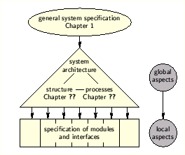 \begin{figure}\begin{center}
\input{fig_diff.pstex_t}\end{center}
\end{figure}