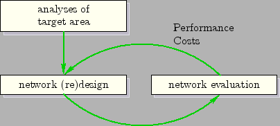 \begin{figure}%\input{fig_net_design.pstex_t}
\centering {\input{fig_net_design.pstex_t}}
\end{figure}