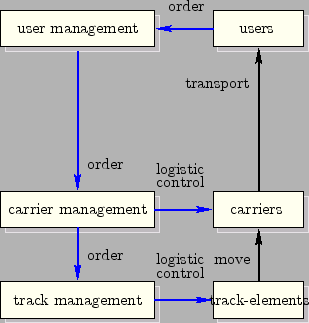 \begin{figure}\centering {\input{fig_ent_rel.pstex_t}}\end{figure}