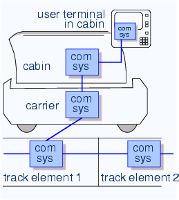 \begin{center}\vbox{\input{fig_cluster_net.pstex_t}
}\end{center}