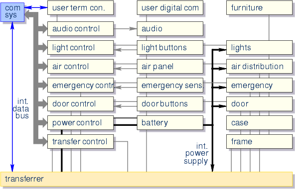 \begin{center}\vbox{\input{fig_sys_cab.pstex_t}
}\end{center}