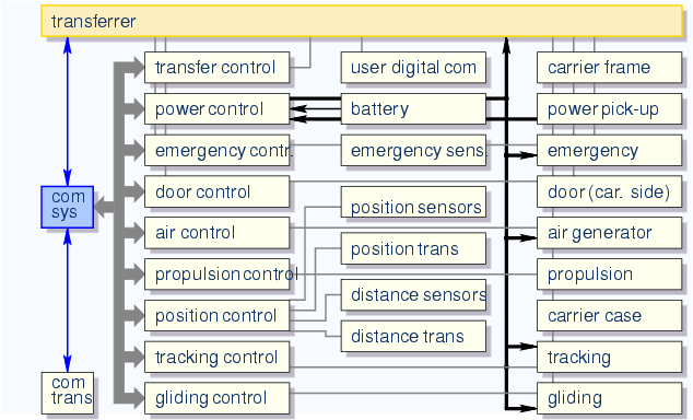 \begin{center}\vbox{\input{fig_sys_car.pstex_t}
}\end{center}