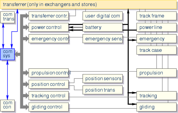 \begin{center}\vbox{\input{fig_sys_track.pstex_t}
}\end{center}