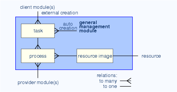 \begin{center}\vbox{\input{fig_man.pstex_t}
}\end{center}