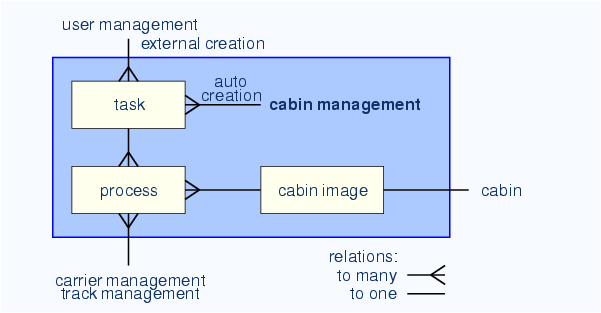 \begin{center}\vbox{\input{fig_man_cab.pstex_t}
}\end{center}