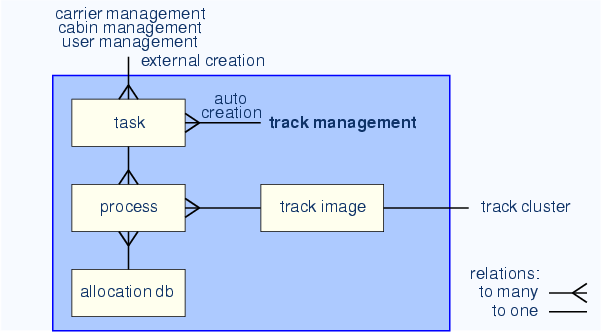 \begin{center}\vbox{\input{fig_man_track.pstex_t}
}\end{center}