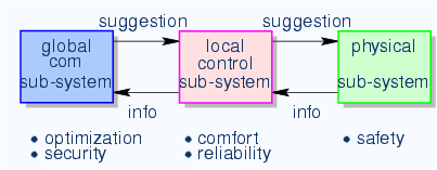 \begin{center}\vbox{\input{fig_subsys.pstex_t}
}\end{center}