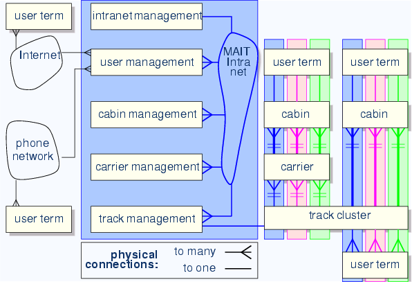 \begin{center}\vbox{\input{fig_subsys_all.pstex_t}
}\end{center}