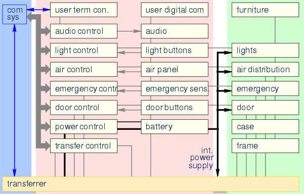 \begin{center}\vbox{\input{fig_subsys_cab.pstex_t}
}\end{center}