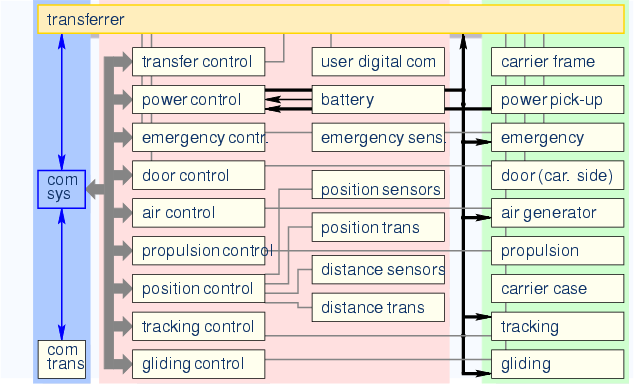 \begin{center}\vbox{\input{fig_subsys_car.pstex_t}
}\end{center}