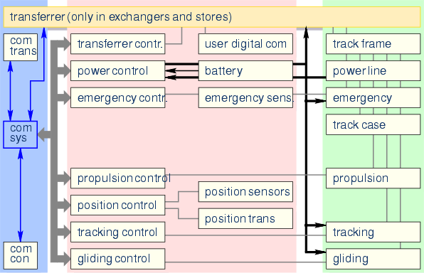 \begin{center}\vbox{\input{fig_subsys_track.pstex_t}
}\end{center}