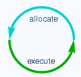 \begin{center}\vbox{\input{fig_proc_highlevel.pstex_t}
}\end{center}