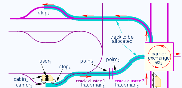 \begin{center}\vbox{\input{fig_cluster_alloc1.pstex_t}
}\end{center}