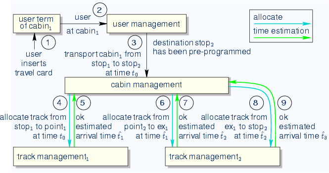 \begin{center}\vbox{\input{fig_proc_alloc.pstex_t}
}\end{center}