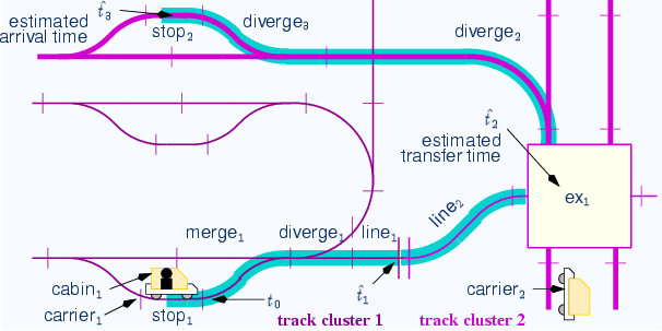 \begin{center}\vbox{\input{fig_cluster_exec.pstex_t}
}\end{center}