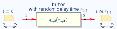 \begin{center}\vbox{\input{fig_psnc_buffer.pstex_t}
}\end{center}