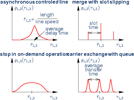 \begin{center}\vbox{\input{fig_psnc_g.pstex_t}
}\end{center}