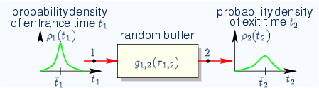 \begin{center}\vbox{\input{fig_psnc_buffer_io.pstex_t}
}\end{center}