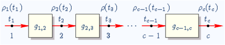 \begin{center}\vbox{\input{fig_psnc_buffer_chain.pstex_t}
}\end{center}