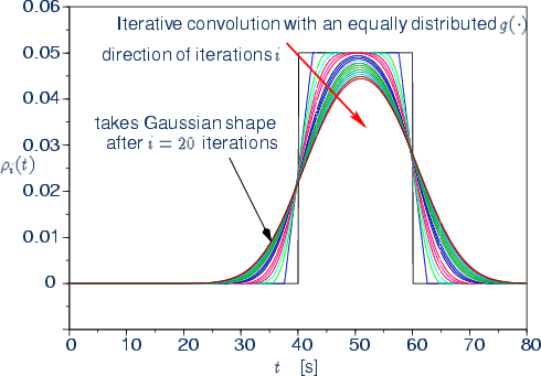 \begin{center}\vbox{\input{fig_buffer_conv.pstex_t}
}\end{center}