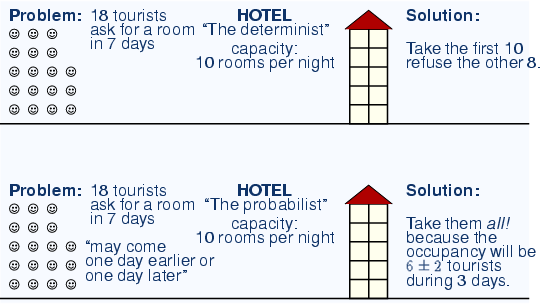 \begin{center}\vbox{\input{fig_psnc_hotel.pstex_t}
}\end{center}