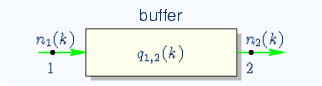 \begin{center}\vbox{\input{fig_psnc_buffer_contr.pstex_t}
}\end{center}