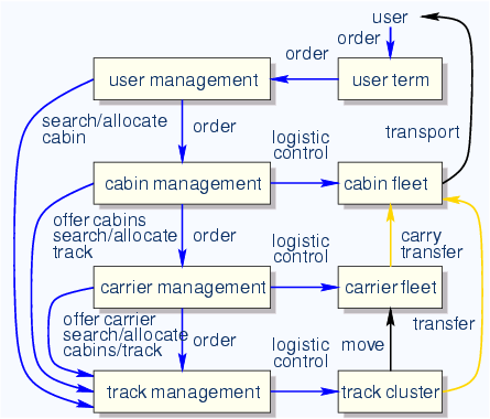 \begin{center}\vbox{\input{fig_ent_rel.pstex_t}
}\end{center}