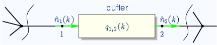 \begin{center}\vbox{\input{fig_psnc_buffer_q.pstex_t}
}\end{center}