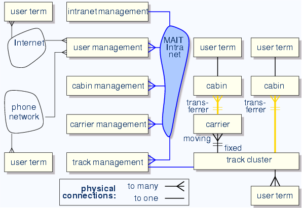 \begin{center}\vbox{\input{fig_ent_phys.pstex_t}
}\end{center}