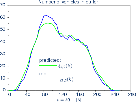 \begin{center}\vbox{\input{fig_buffer120.pstex_t}
}\end{center}