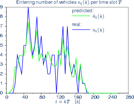 \begin{center}\vbox{\input{fig_buffer_n1.pstex_t}
}\end{center}