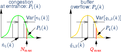 \begin{center}\vbox{\input{fig_psnc_error.pstex_t}
}\end{center}