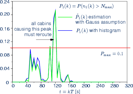 \begin{center}\vbox{\input{fig_buffer_err.pstex_t}
}\end{center}