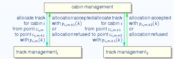 \begin{center}\vbox{\input{fig_psnc_track.pstex_t}
}\end{center}