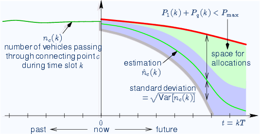 \begin{center}\vbox{\input{fig_psnc_contr.pstex_t}
}\end{center}