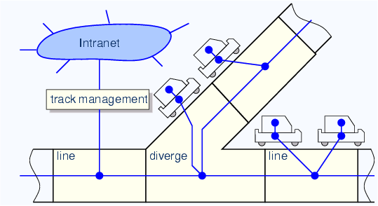 \begin{center}\vbox{\input{fig_cluster_com.pstex_t}
}\end{center}