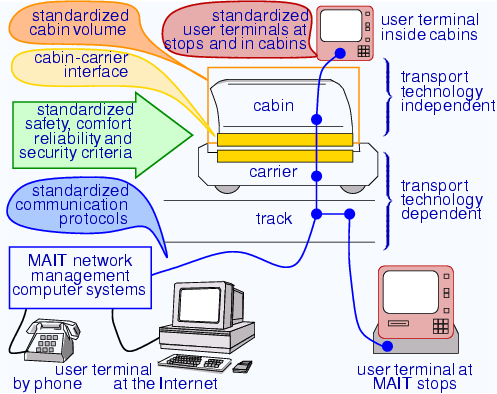 \begin{center}\vbox{\input{fig_mait.pstex_t}
}\end{center}