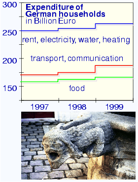 \begin{center}\vbox{\input{fig_households_transport_html.pstex_t}
}\end{center}