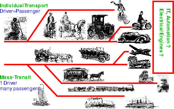 \begin{center}\vbox{\input{fig_history_en.pstex_t}
}\end{center}