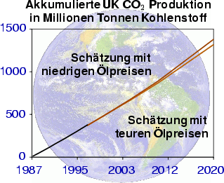 \begin{center}\vbox{\input{fig_co2_html_de.pstex_t}
}\end{center}