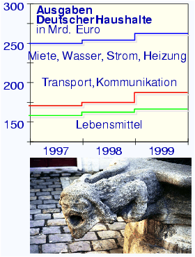 \begin{center}\vbox{\input{fig_households_transport_html_de.pstex_t}
}\end{center}