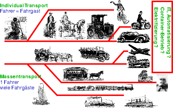 \begin{center}\vbox{\input{fig_history.pstex_t}
}\end{center}