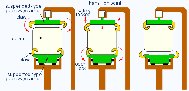 \begin{center}\vbox{\input{fig_trans_claw.pstex_t}
}\end{center}