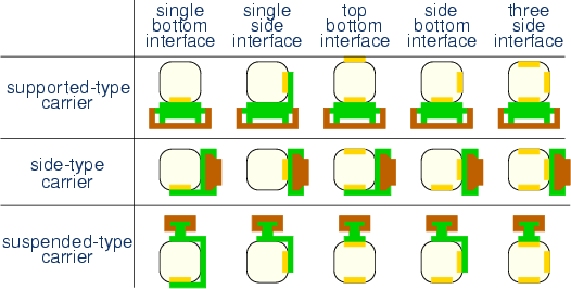 \begin{center}\vbox{\input{fig_trans_cat.pstex_t}
}\end{center}