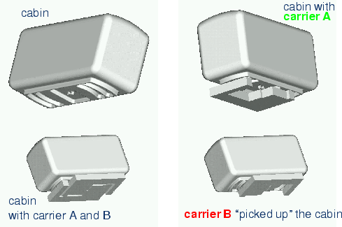 \begin{center}\vbox{\input{fig_trans_pick_mech.pstex_t}
}\end{center}