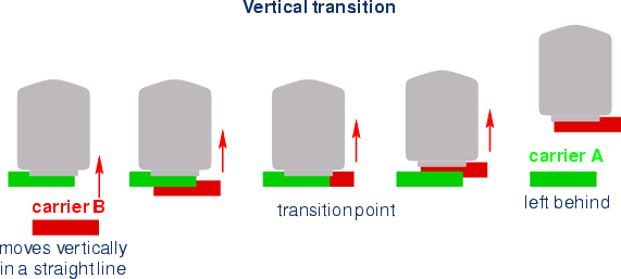 \begin{center}\vbox{\input{fig_trans_pick_proc.pstex_t}
}\end{center}