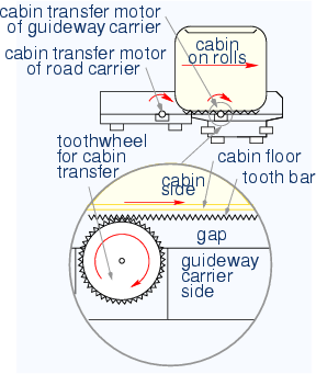 \begin{center}\vbox{\input{fig_trans_shift_mech.pstex_t}
}\end{center}