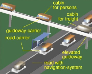 Esempio di una rete di trasporto 
MAIT