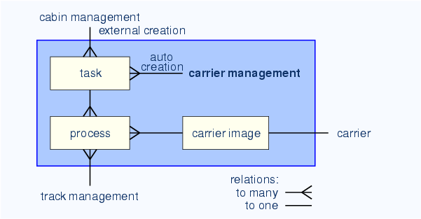 \begin{center}\vbox{\input{fig_man_car.pstex_t}
}\end{center}