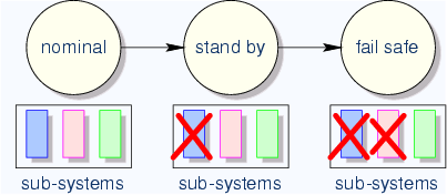 \begin{center}\vbox{\input{fig_states_operating.pstex_t}
}\end{center}
